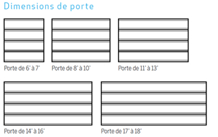 Dimensions porte de garage Urbaine