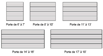 Dimensions porte de garage Urbaine MR