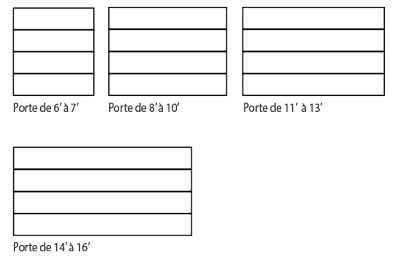 Dimensions porte de garage Quantum